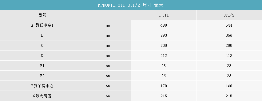 產品參數2